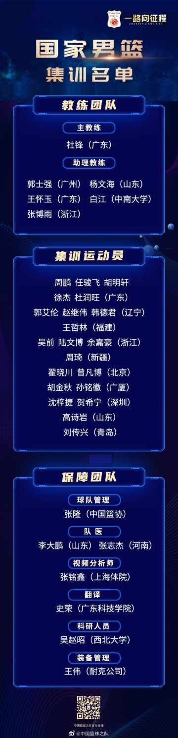 全国官方开奖网站-中国男篮集训名单公布 主帅杜锋透露选拔球员标准